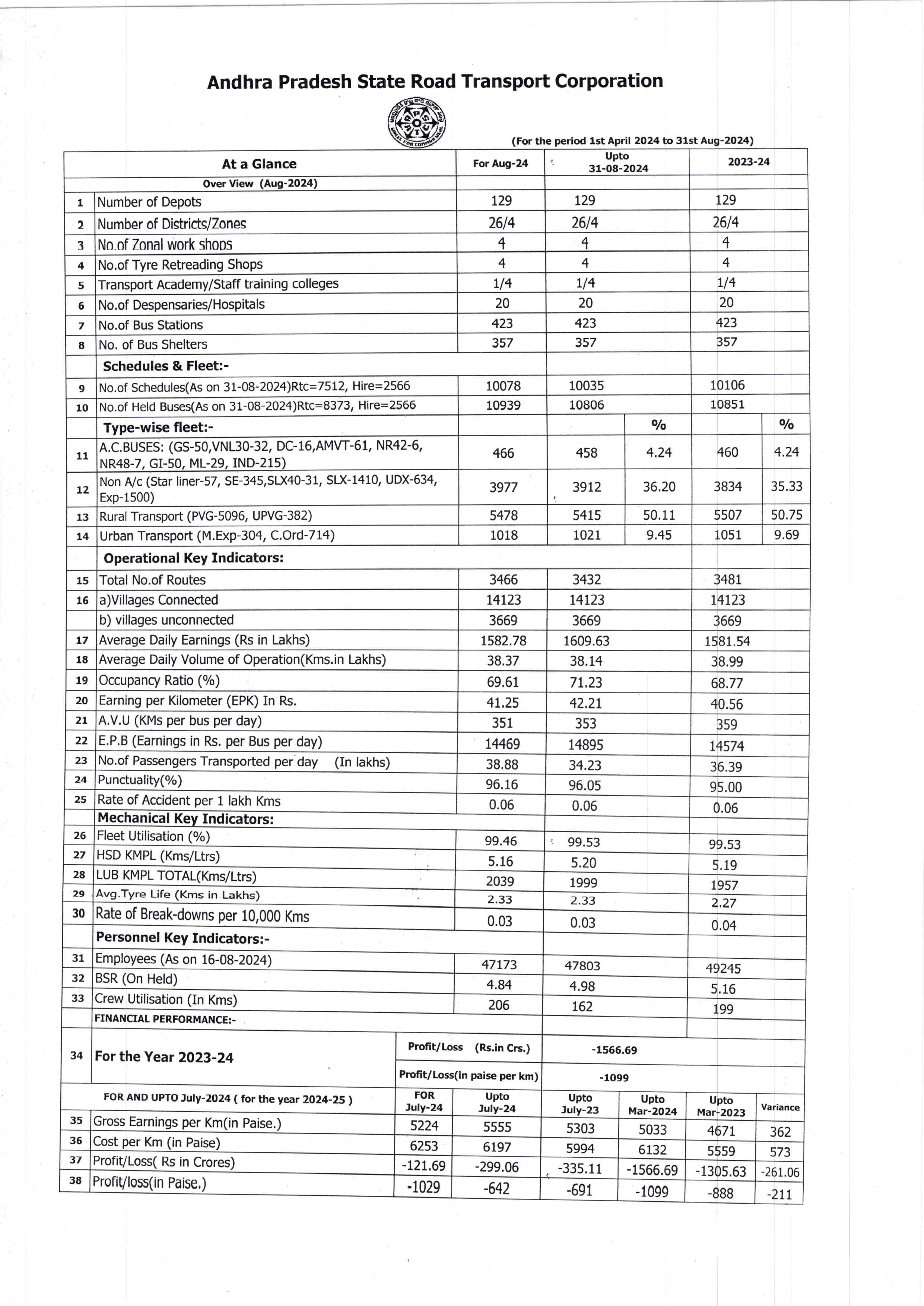 atglance feb